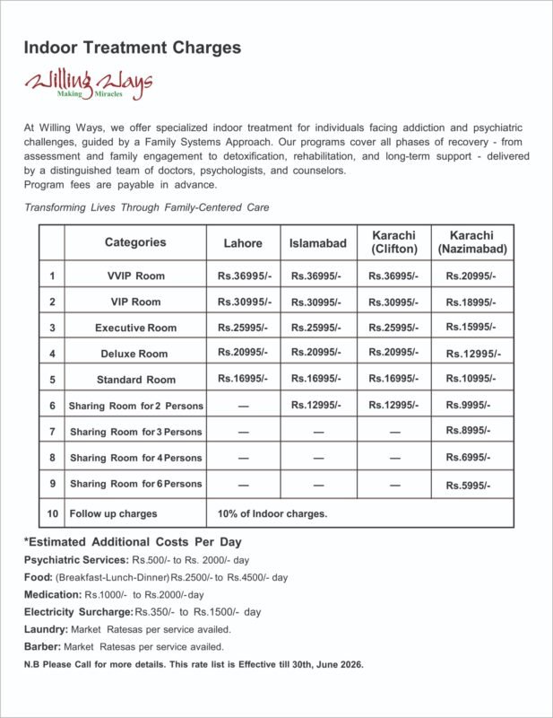 Treatment Cost at Willing Ways